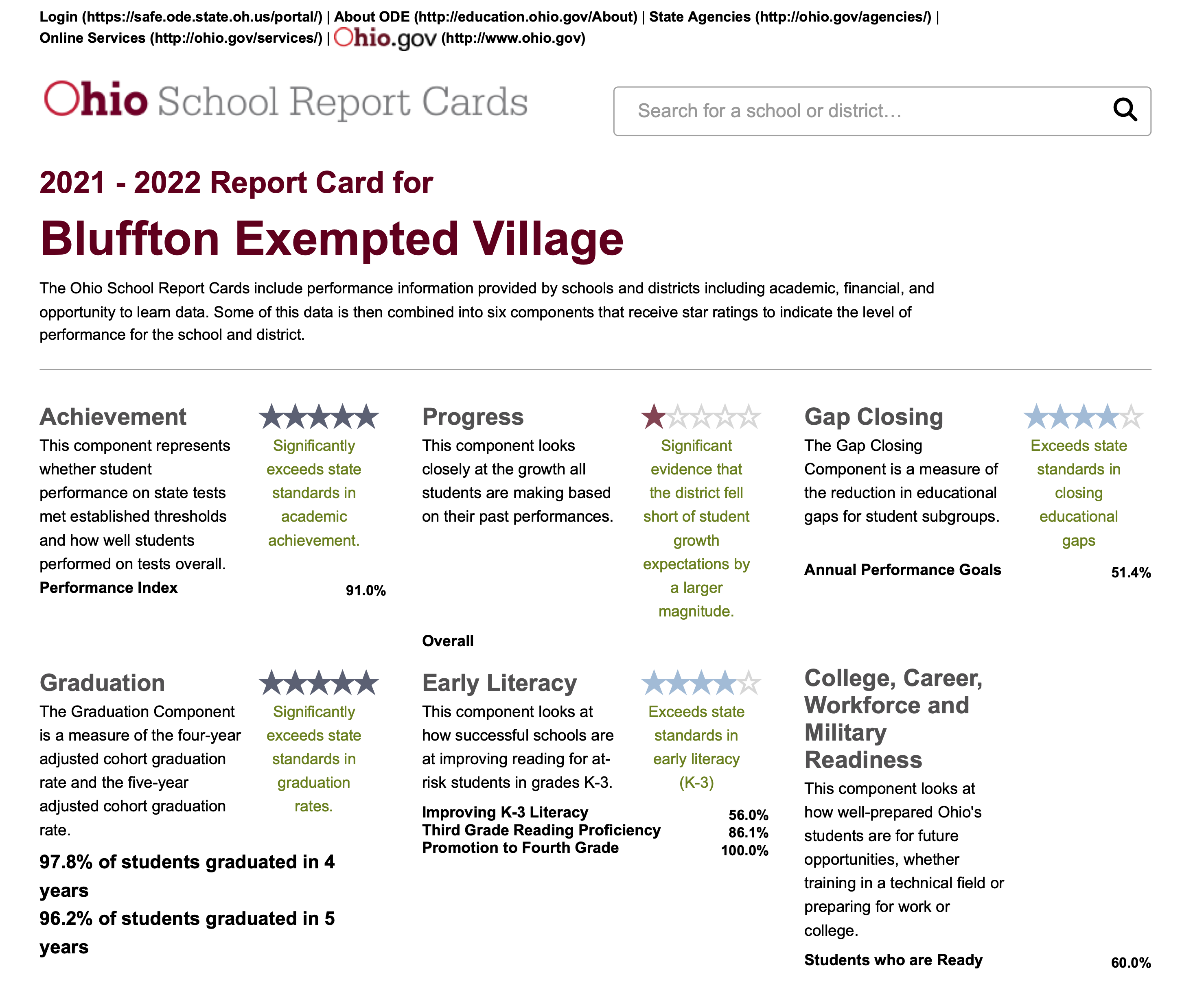 Bluffton Schools report card from the State of Ohio, 20212022
